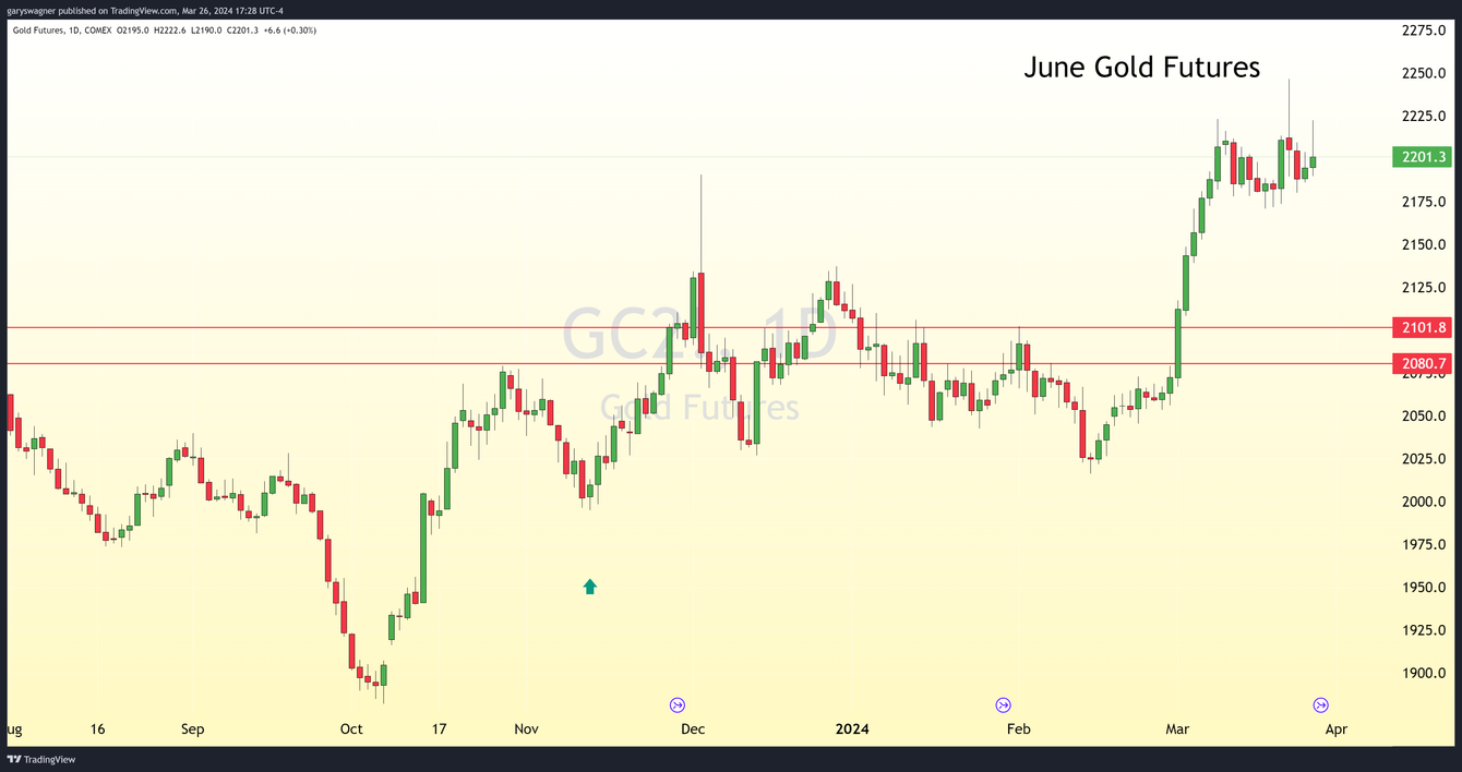 Gold futures yield gains as optimism regarding rate cuts by investors grows teaser image