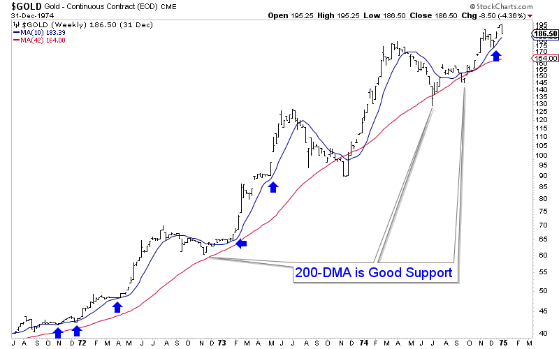 Gold corrections after major breakouts teaser image
