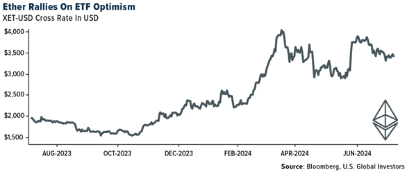 Crypto SWOT: Robinhood is considering launching crypto futures in the U.S. and Europe teaser image
