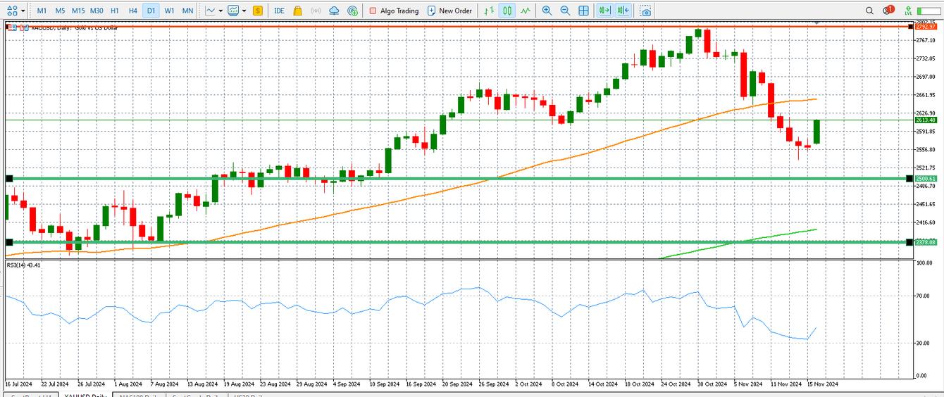 Gold at a crossroads: will the shining metal reclaim its momentum or sink further? teaser image