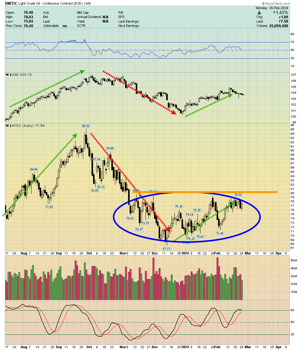 Stock market Icarus Vs the gleam of gold teaser image
