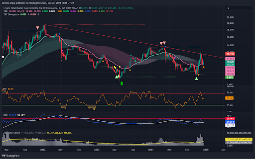 Bitcoin holds support amid holiday volume decline teaser image
