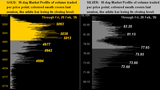 Gold's key near-term trend rotates to negative teaser image