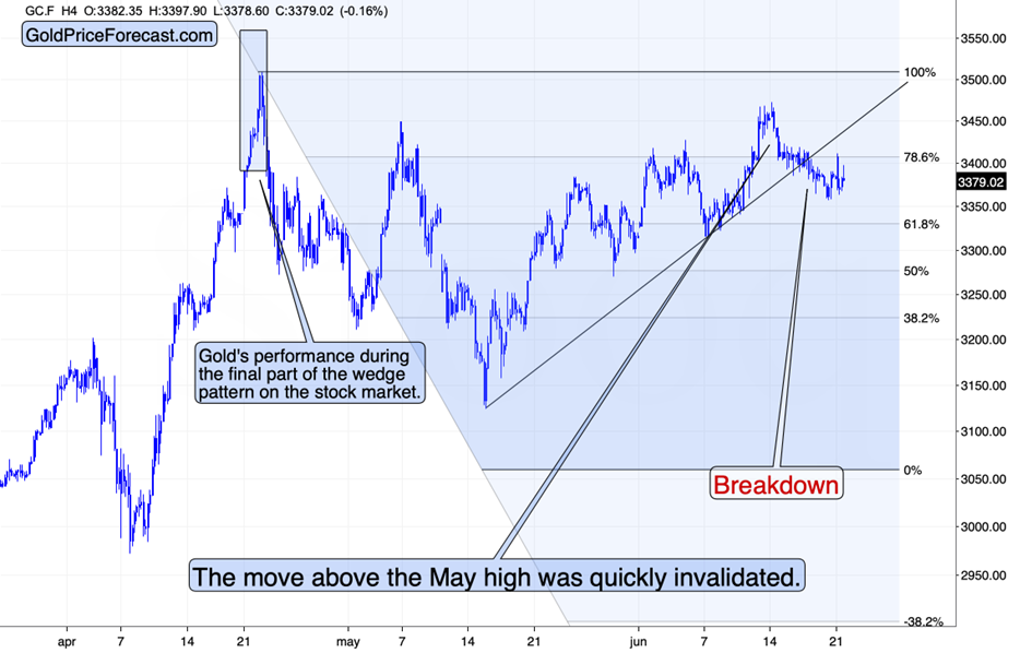 U.S. Attacks Iran and Gold STILL Fails to Rally teaser image