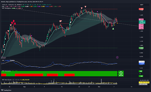 Bitcoin faces key resistance as market consolidates: what to watch next teaser image