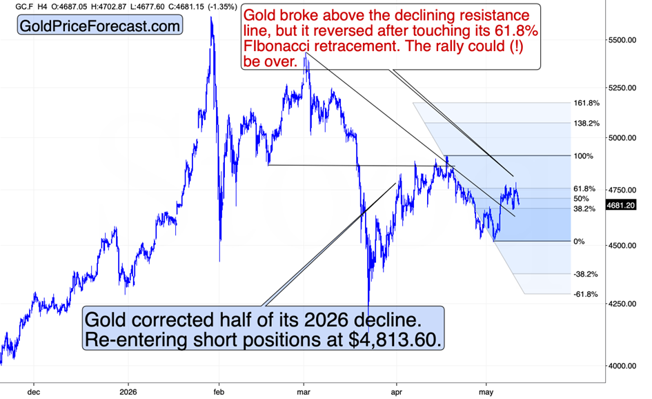 Gold and the data the Fed can't ignore teaser image