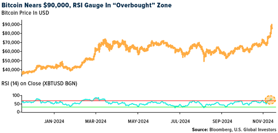 Crypto SWOT: Bitcoin options traders are already eyeing a landmark price of $100,000 teaser image
