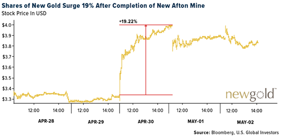 GOLD SWOT: Is gold’s record-setting rally starting a consolidation phase? teaser image