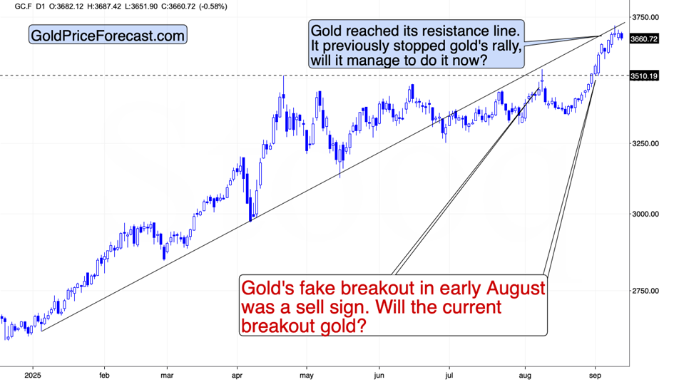 Stagflationary signs and the precious metals sector teaser image
