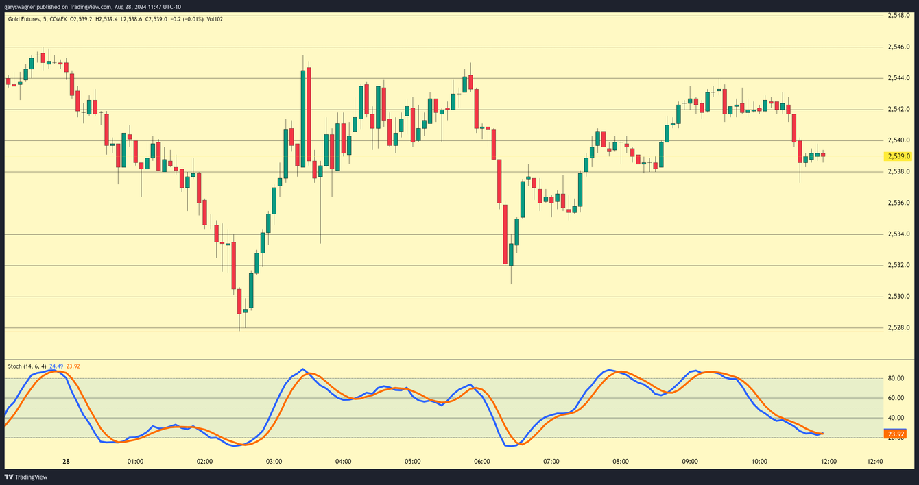 Gold's Rally Pauses as Dollar Strengthens Ahead of Crucial Inflation Report teaser image