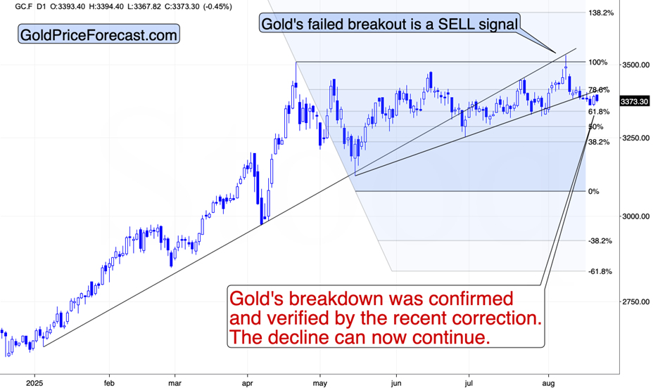Bond market crisis: why this looks just like 2007-2008 all over again teaser image