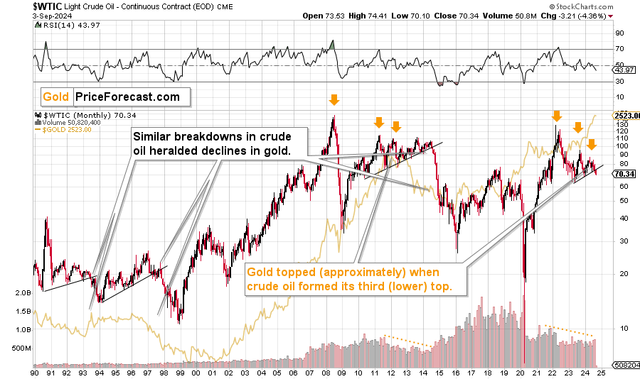 Crude oil’s sign for gold investors teaser image