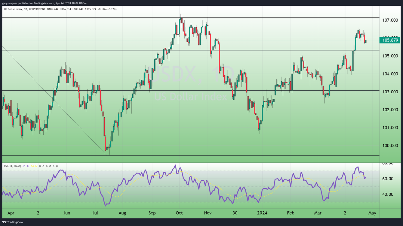 Gold declines as Middle East tensions subside, and investor’s focus shifts teaser image