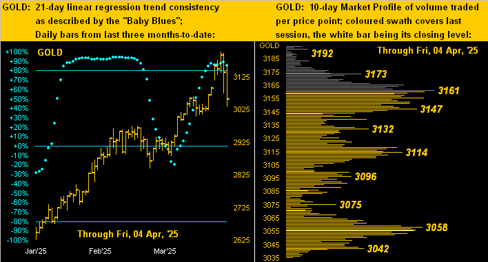 Gold comes off; stocks finally boffed teaser image