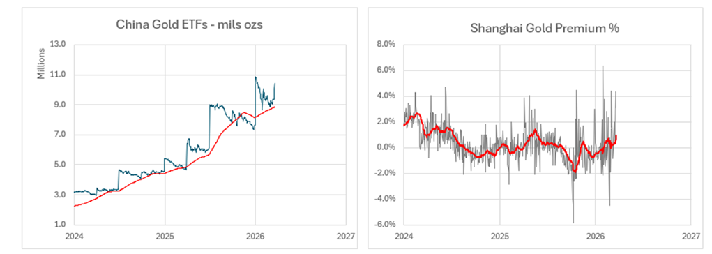 Why gold has fallen: A liquidity story, not a broken thesis teaser image