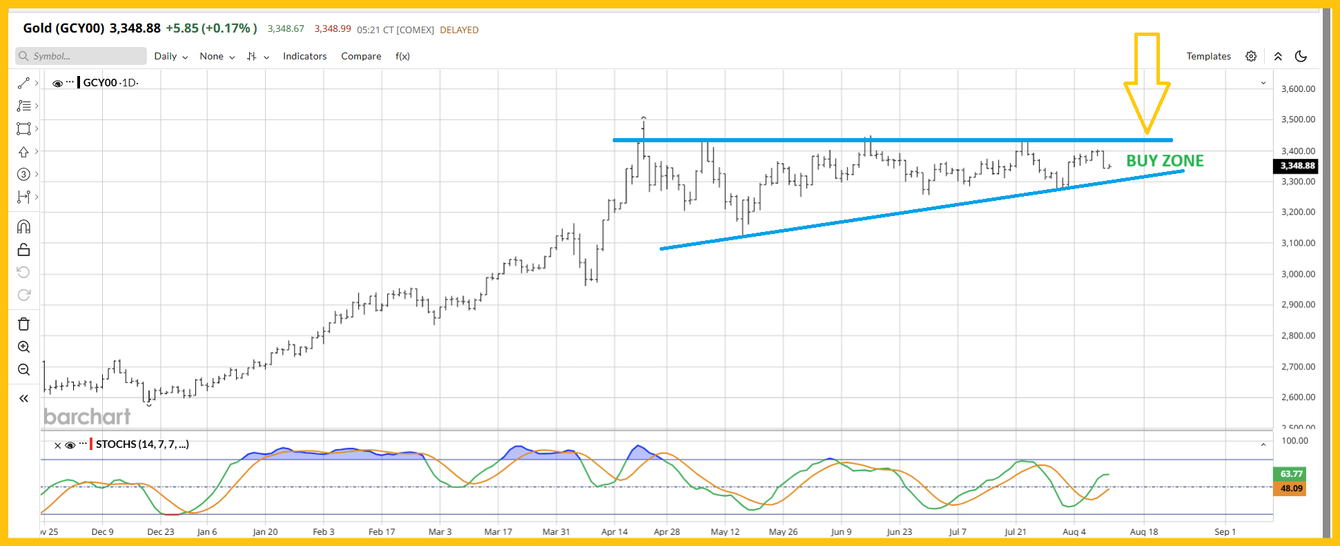 A golden gold stocks day teaser image