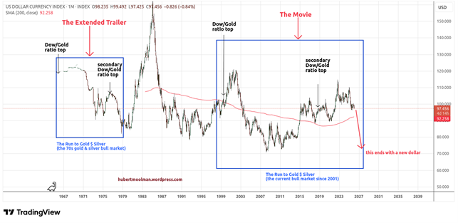 Again: The US dollar or silver? teaser image