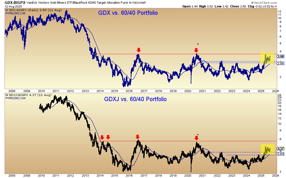 Are gold and gold stocks too overbought teaser image