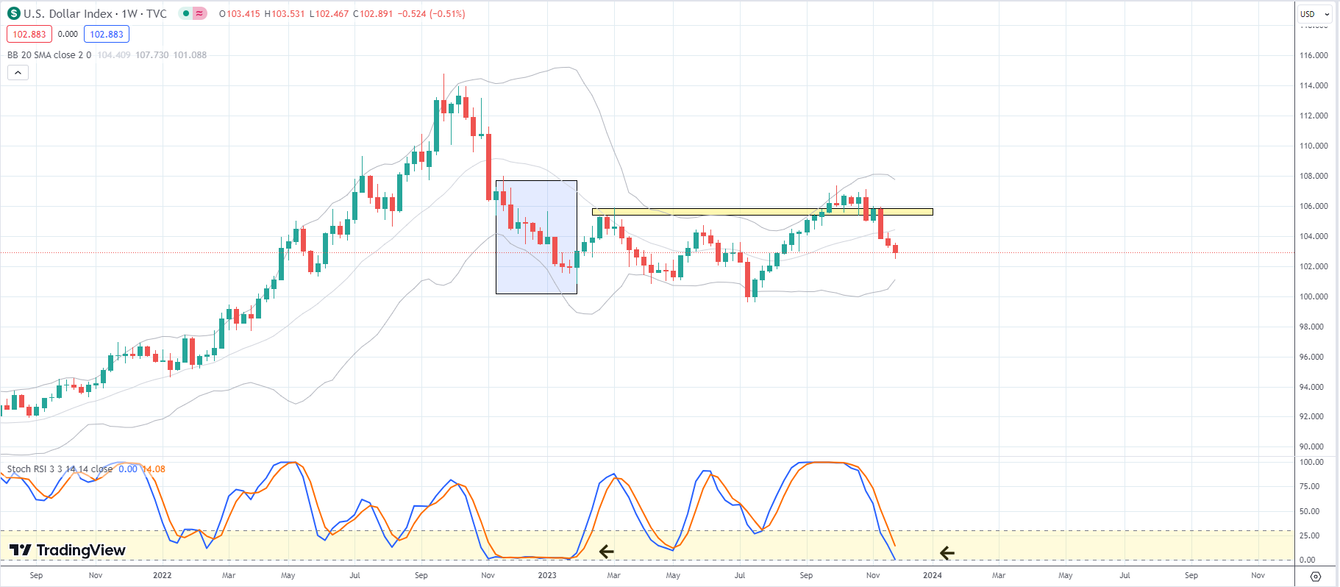 Gold to keep shining? US Dollar dive a tailwind for stocks, too. teaser image