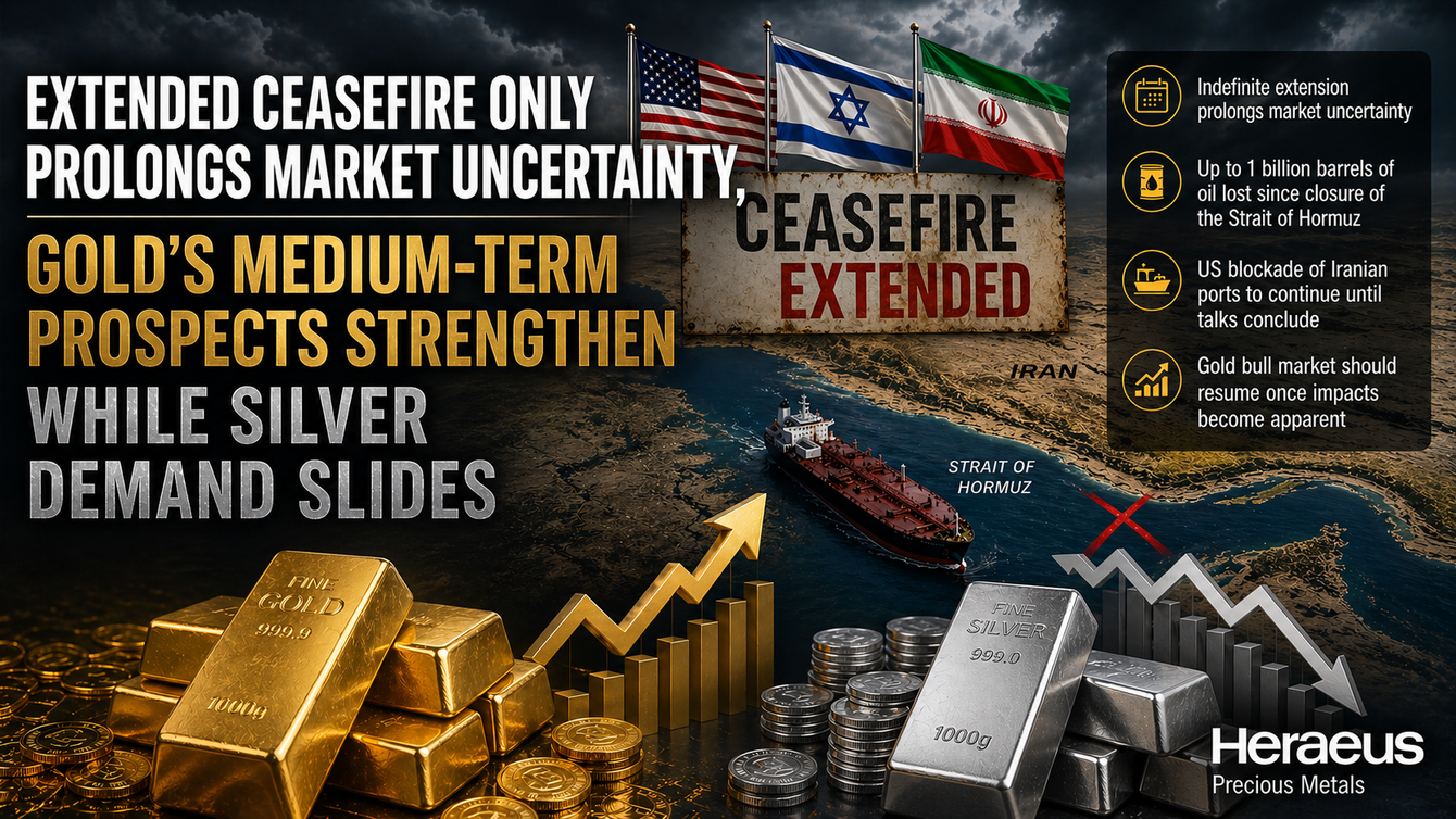 Extended ceasefire only prolongs market uncertainty, gold’s medium-term prospects strengthen while silver demand slides – Heraeus teaser image