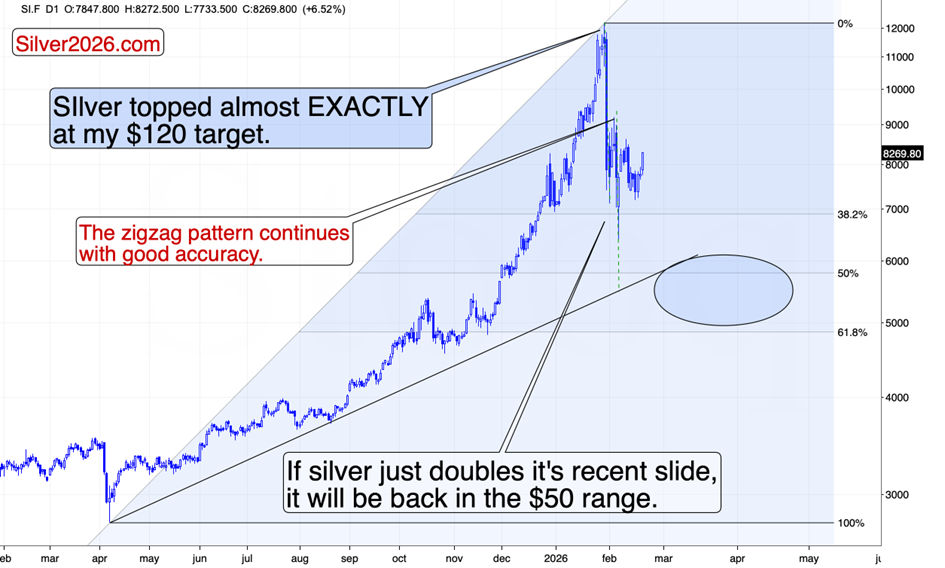 Fibonacci’s 61.8% in gold - third time not-so-lucky teaser image
