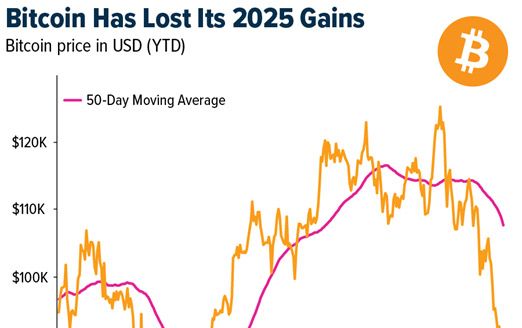Crypto SWOT: Stronger institutional infrastructure can boost Bitcoin adoption teaser image