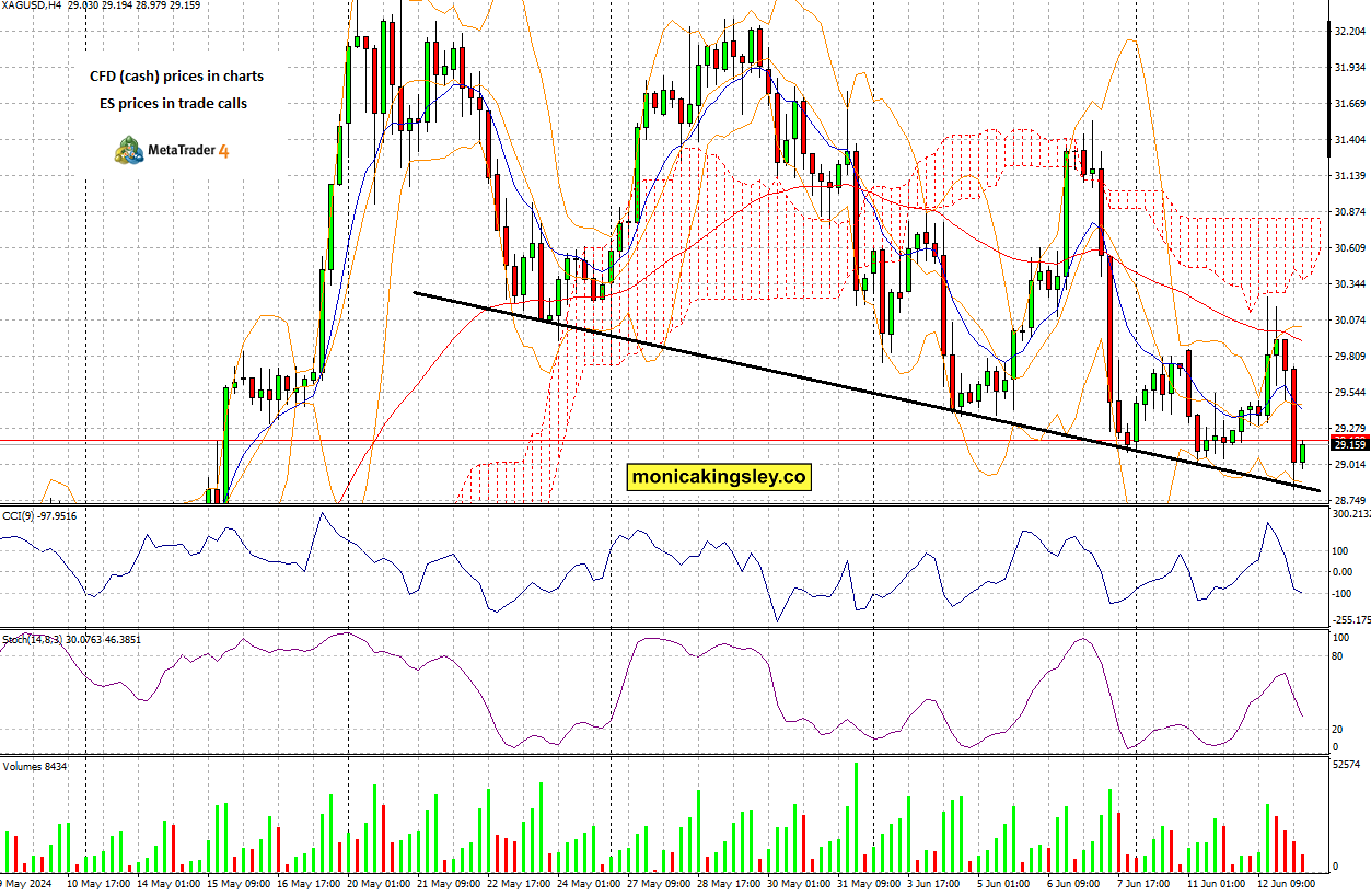More NDX leadership teaser image