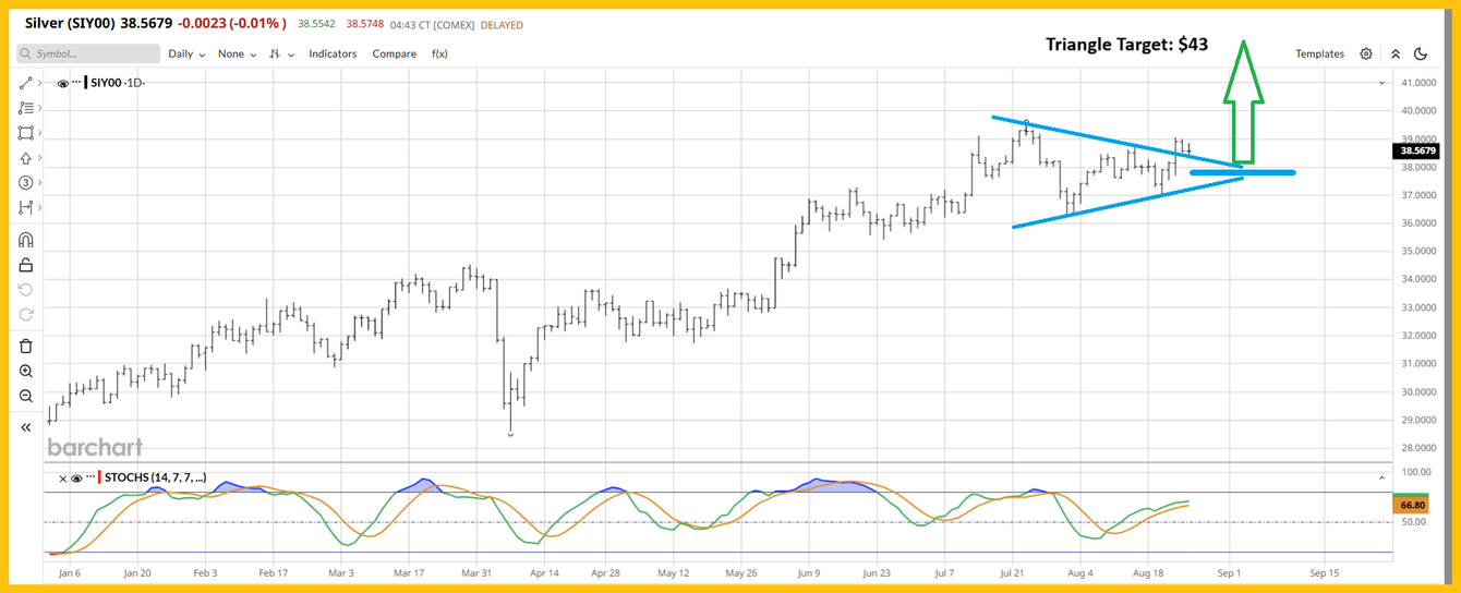 The PCE report: An upside breakout for gold? teaser image