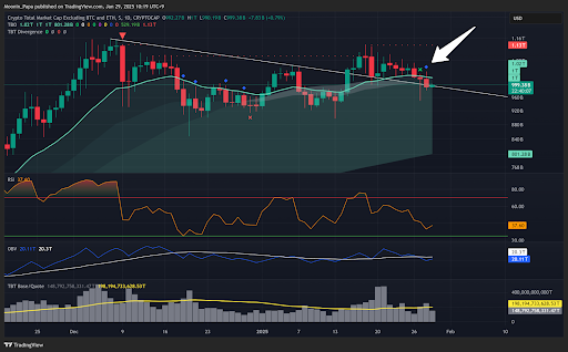 Bitcoin holds above key support as market awaits strategic reserve developments teaser image
