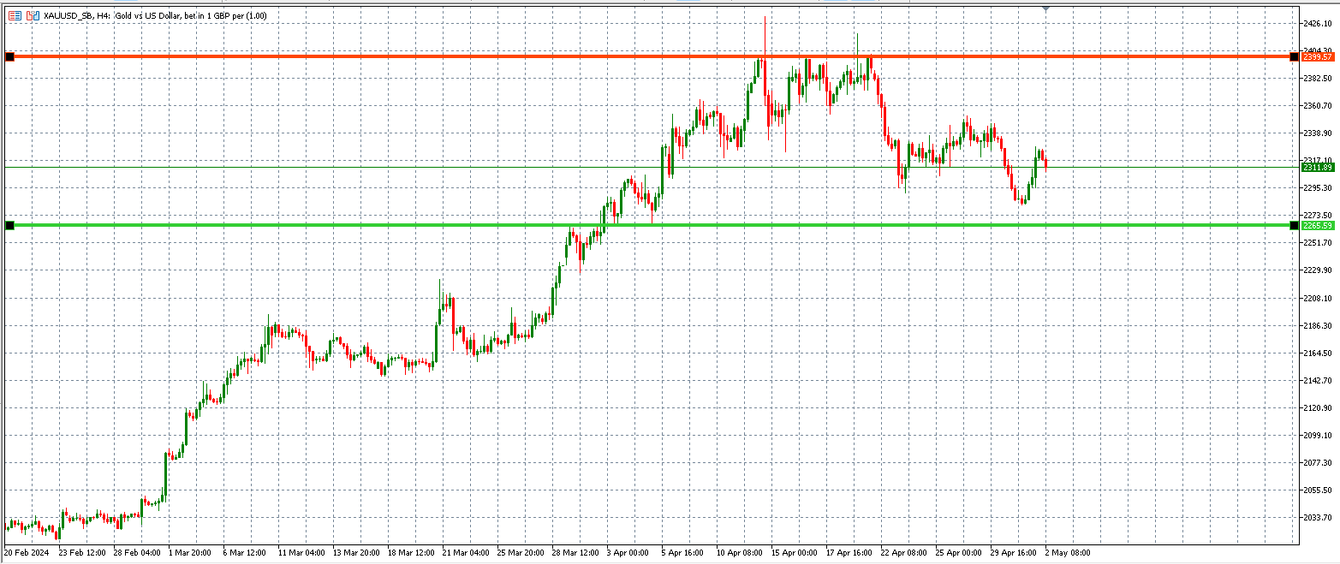 The good, the bad, and the ugly in the Fed’s statement teaser image