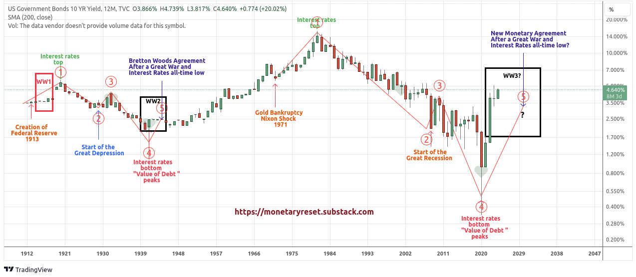 Silver’s performance during a debt crisis and monetary reset teaser image