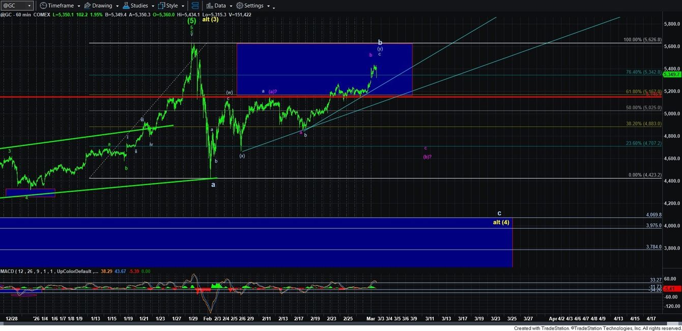 War . .  what is gold good for? teaser image