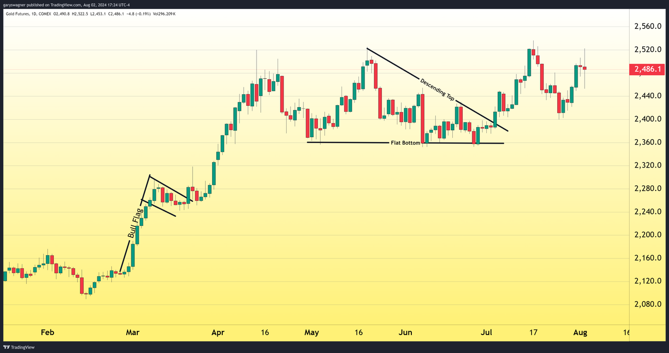 The Labor Market Shock: Implications for the Economy and Federal Reserve Policy teaser image