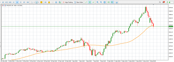 Gold soars, Bitcoin awakens: can crypto challenge gold's safe-haven crown? teaser image