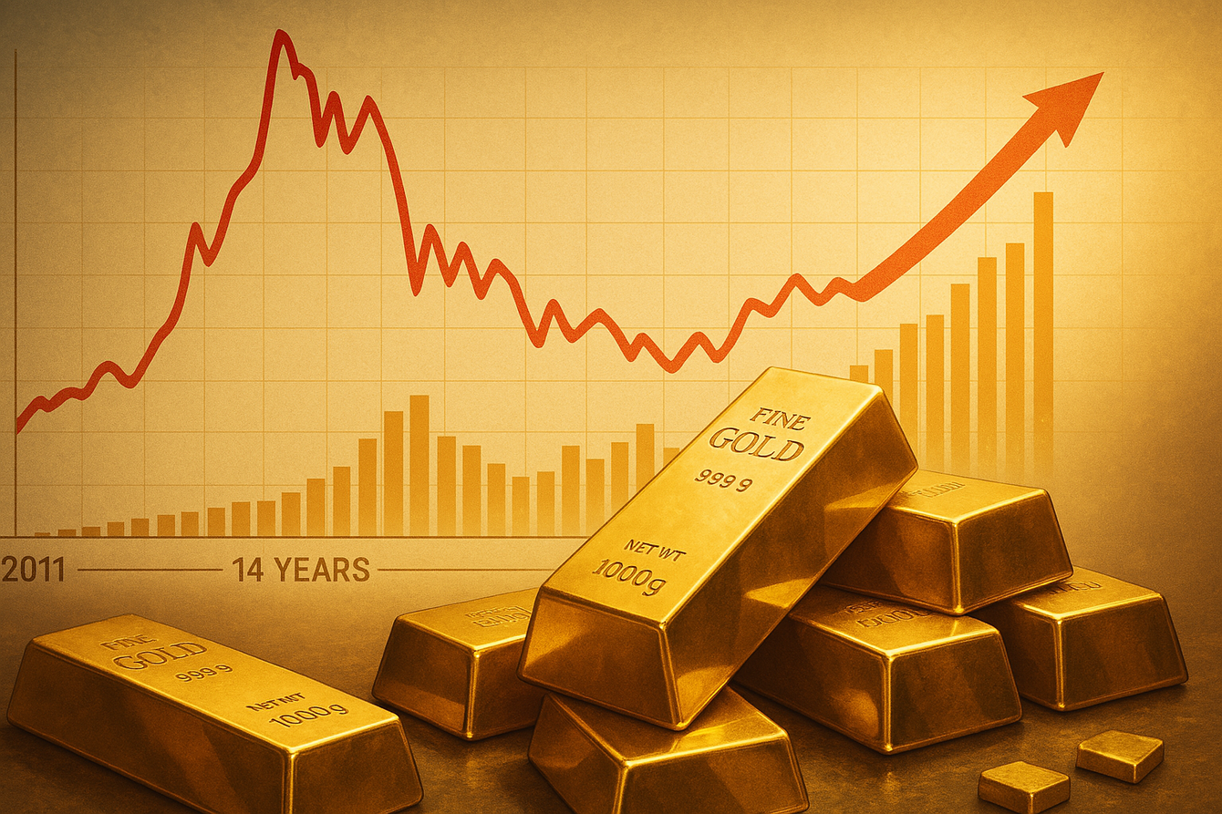 Gold is in the final stages of its decade-long rally teaser image