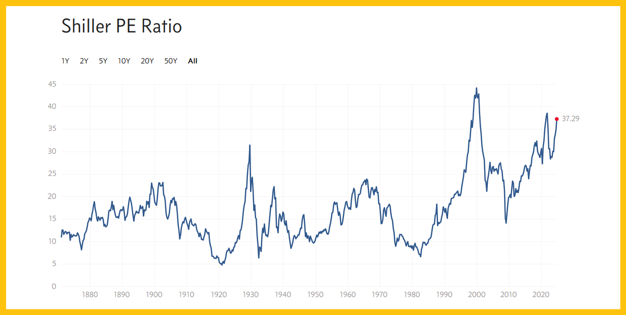 Gold stocks: A bullish canary sings teaser image