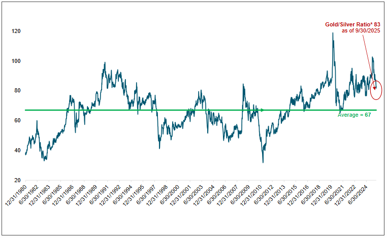 Dips: The Rx for acrophobia teaser image
