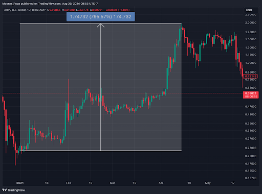 Navigating the crypto market: A six-month strategic blueprint teaser image