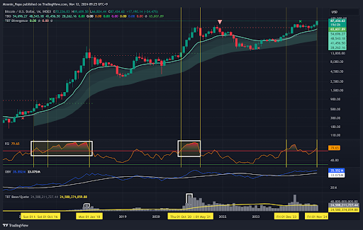 Bitcoin’s 10% surge sparks super cycle talk – are we just getting started? teaser image