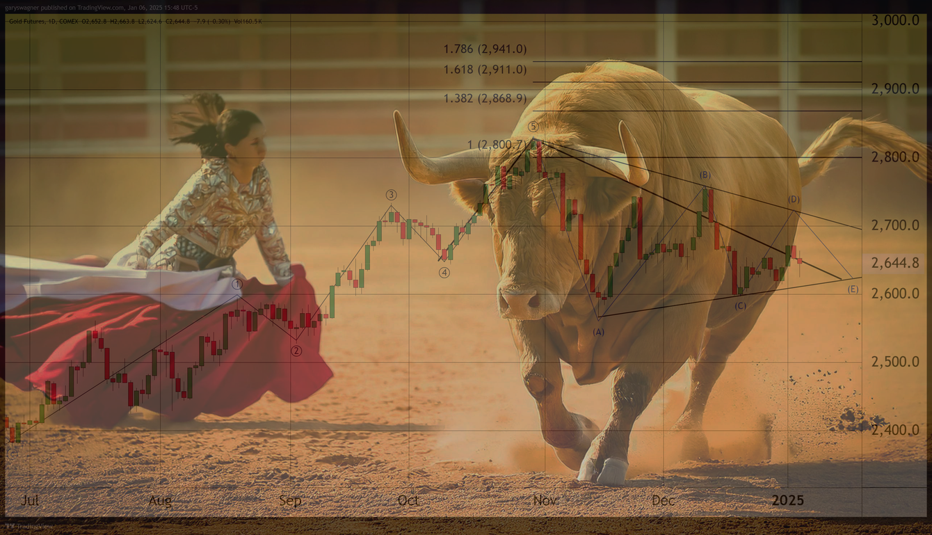 Fed's Revised Monetary Policy Outlook Weighs on Gold as Rate Cut Expectations Moderate teaser image