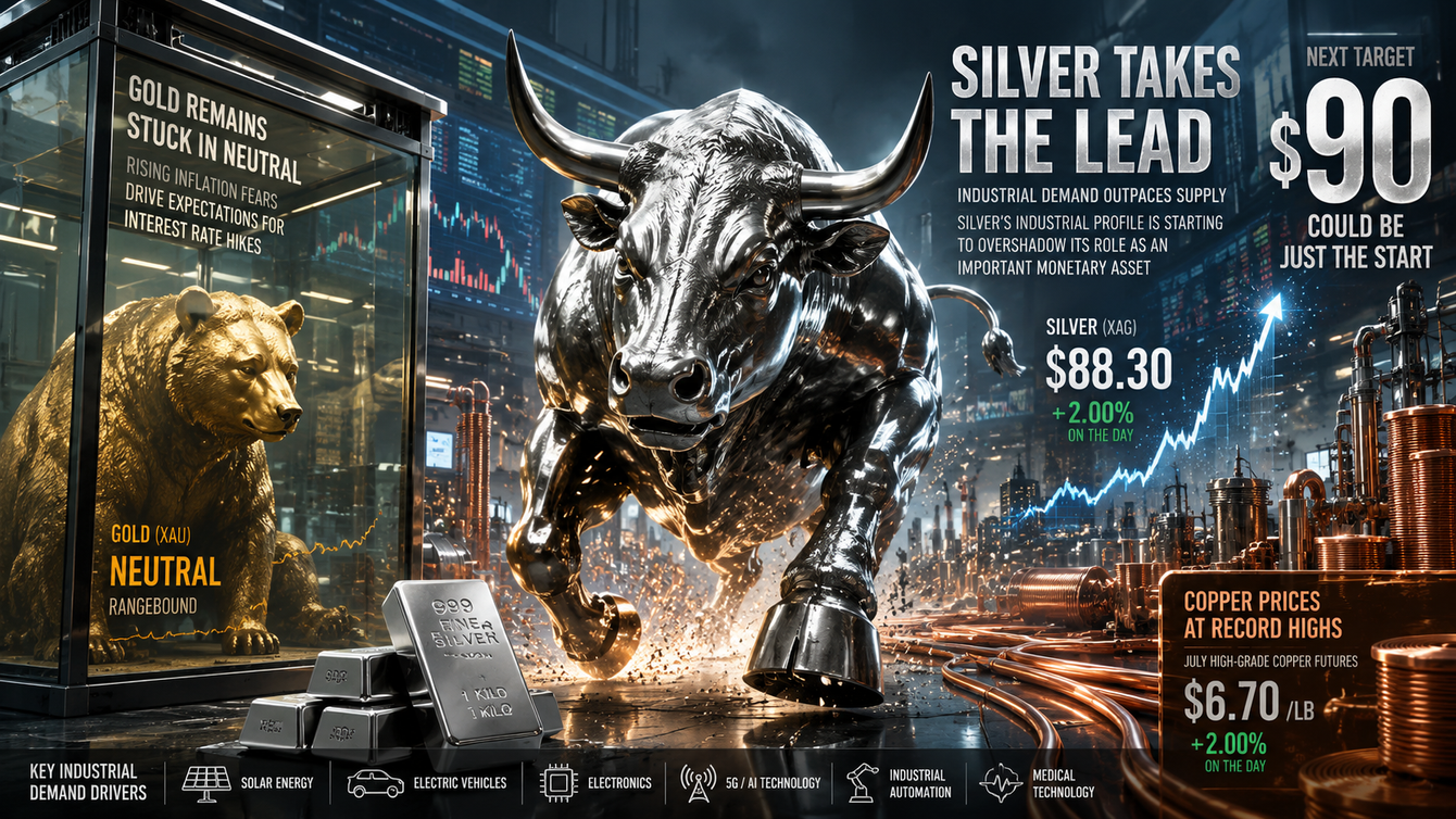 Silver price sees solid momentum and $90 could be just the start teaser image