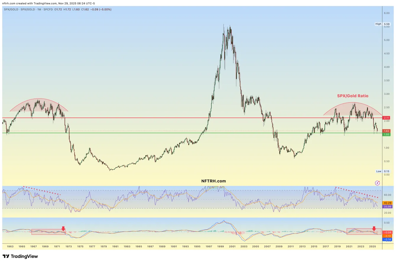 Silver, silver/gold ratio, and party time teaser image