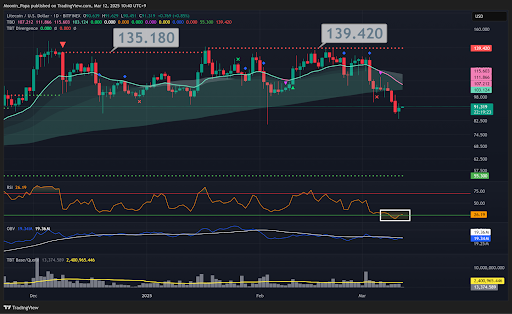 Bitcoin closes higher, but bearish trend remains in control teaser image