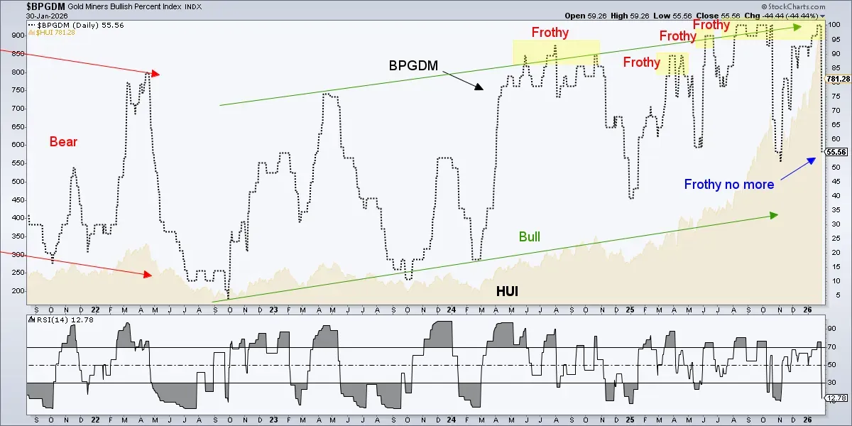 Warsh, the silver flash crash & gold stocks teaser image
