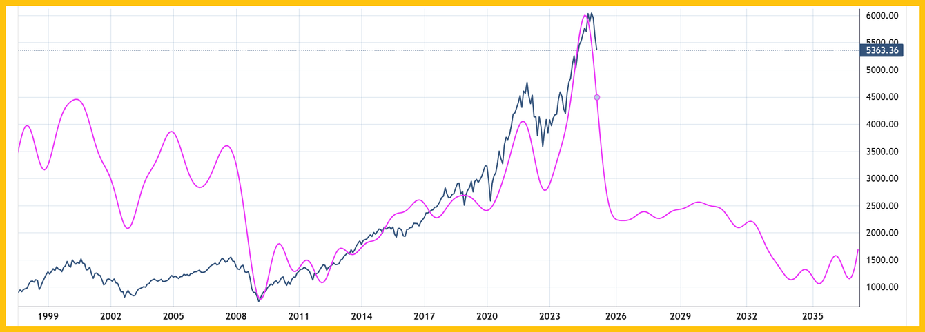 Sell America & buy gold? teaser image