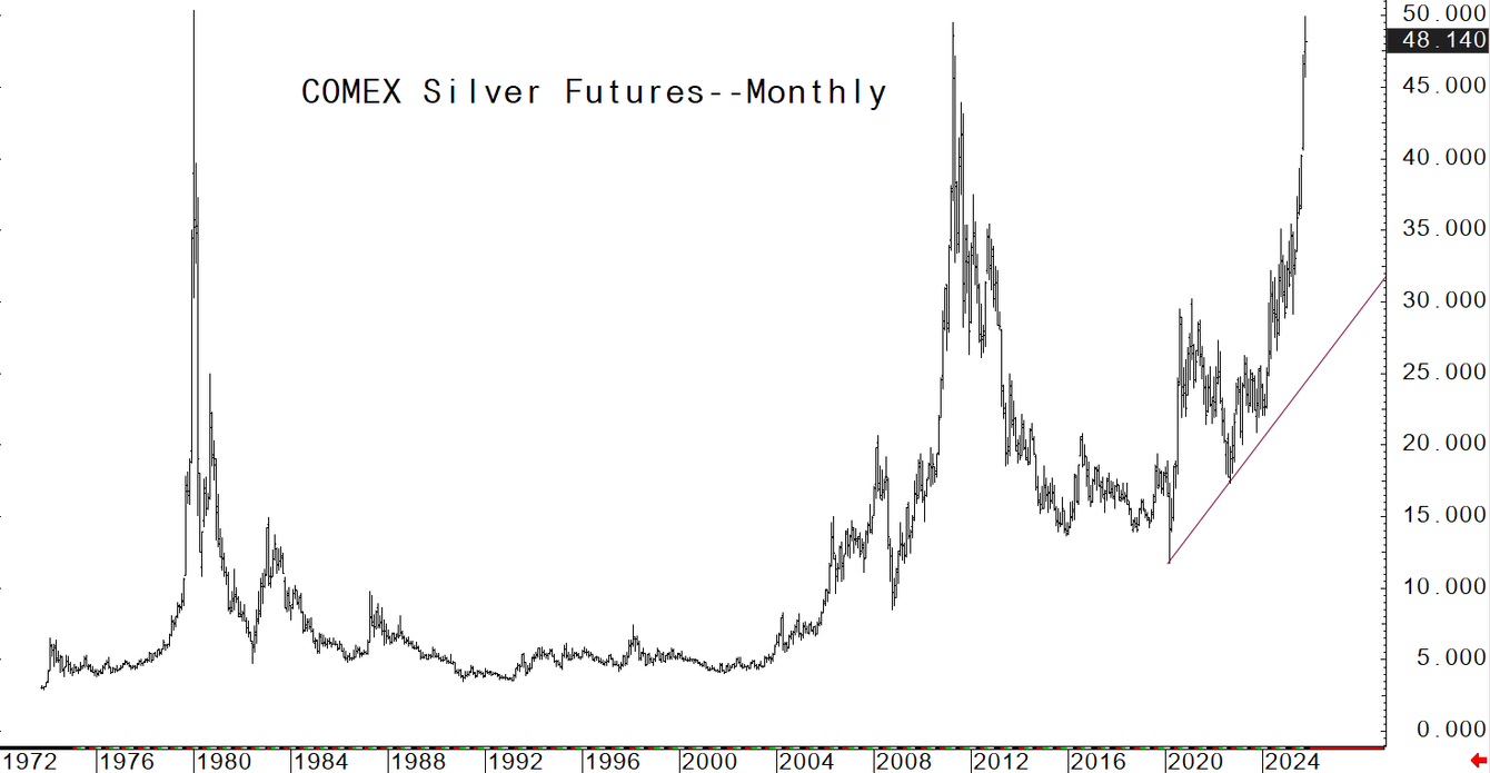 History shows silver market may now be in trouble teaser image