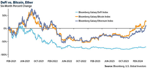 Crypto SWOT: Trading volumes of VanEck’s HODL spot Bitcoin ETF surged over 2,200% last week teaser image