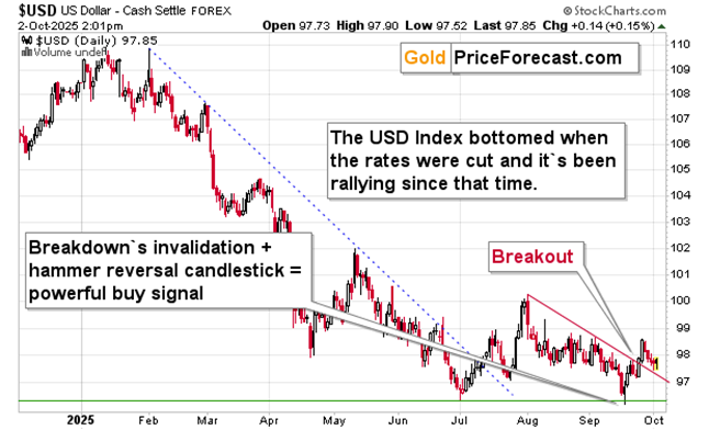 This rising wedge spells trouble. Big trouble. teaser image