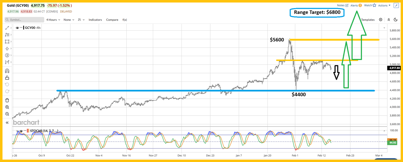 A bull era: Robots & gold teaser image
