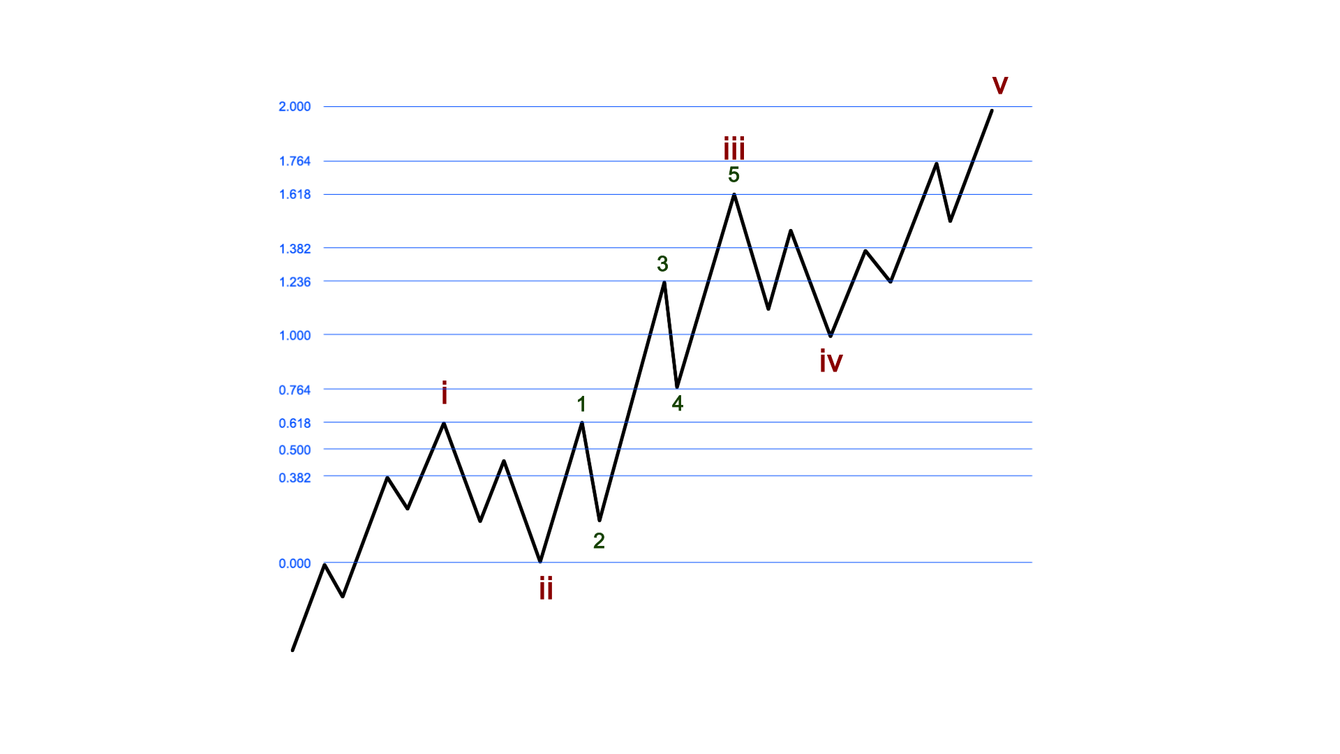 Sentiment Speaks: Silver is at a major turning point teaser image